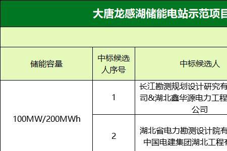 100wh等于多少mwh