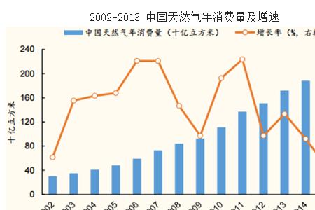 天然气怎么算立方