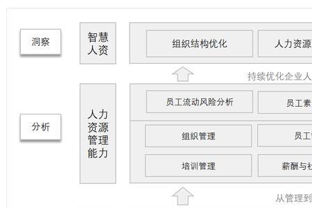 人力资源统筹管理工作内容