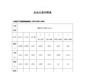 自由公差是多大