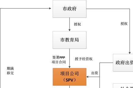 联合体供应商什么意思