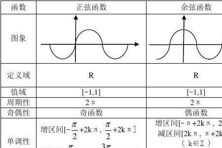 三角函数解析式平衡位置是哪里