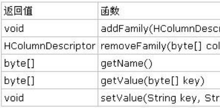 h端代表的意思是什么