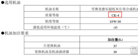 国六柴机油用什么级别机油