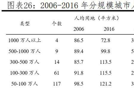 城市稀缺资源是什么