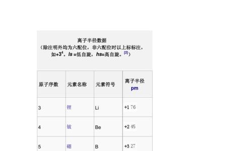 离子半径变化规律