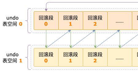 轮流分配是什么意思