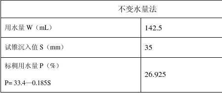 六大水泥终凝时间