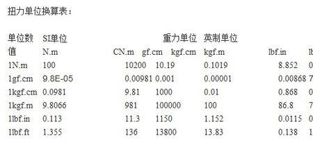 硬度单位n是什么意思