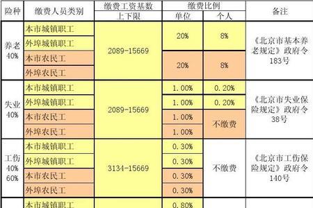 什么叫社会在职人员