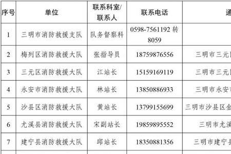 2022年消防队属于哪个部门