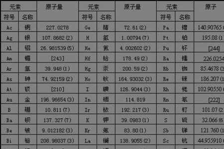 ca na mg ba 相对原子质量