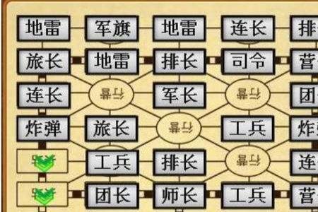 陆战棋无敌摆法