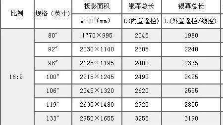 3:4视频尺寸是多大