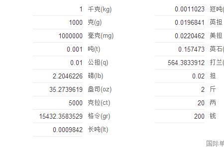 千克前面是什么单位