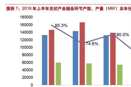 生产规模及产能怎么写