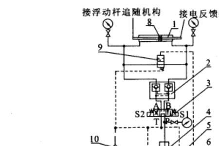 舵角的走法