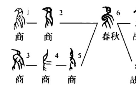 昆加个鸟是什么字