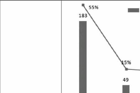 中级创新能力表现为哪些