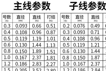 最强鱼线拉力值排名