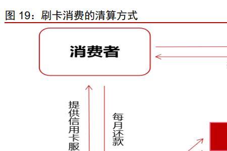 银行账户松耦合是什么意思