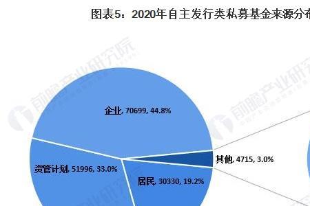 私募产业链什么意思