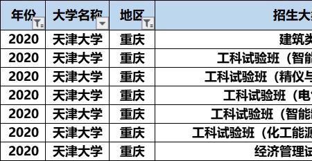 工科试验班经管类专业怎么样