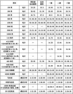 一公里国家一级运动员标准