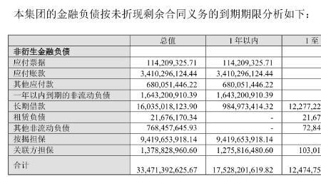 无息应付票据为什么是经营负债