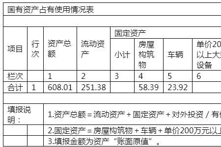 预决算差异率是什么意思