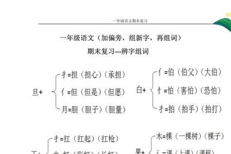 炭换偏旁组新字