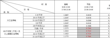 1千瓦时等于多少功率