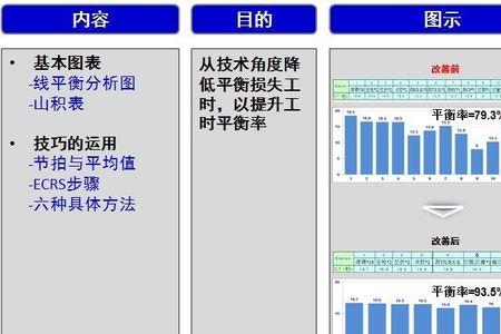 工厂ope指标是指什么