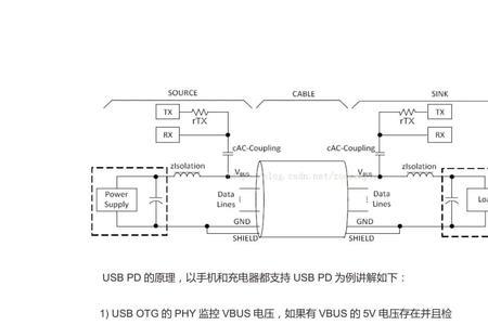 gs3转接器支持pd协议吗