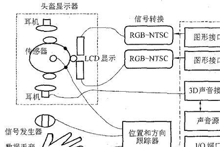 虚拟转点是什么