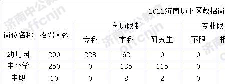 2022济南供热点火时间