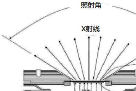 a射线是怎么样形成的