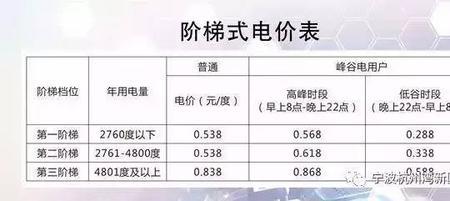 家庭开通峰谷电有什么弊端