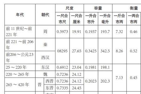 4两3等于多少克