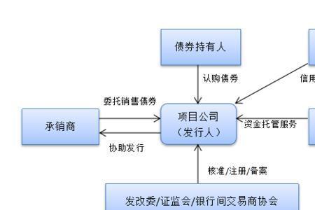 什么叫注资