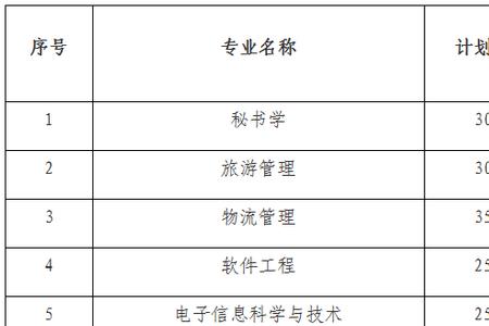 南京晓庄学院几个一本专业