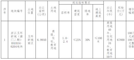 教育用地属于什么性质