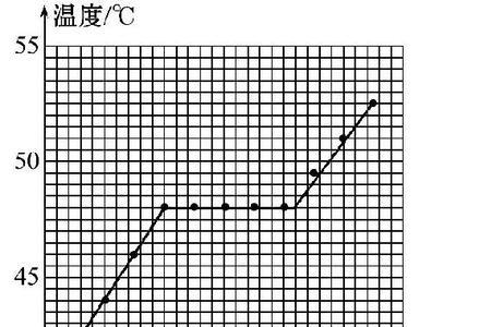 氢氧化钾熔化温度