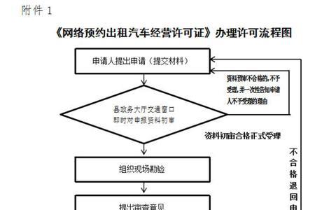 办毕公文的处理方法