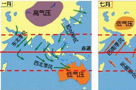 北印度洋季风环流图