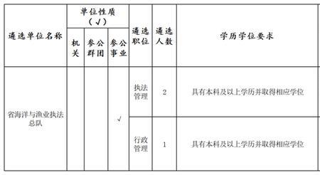 选调生能考哪些单位