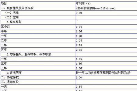 银行卡一个月活期利息多少