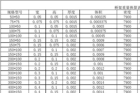 斤的单价和公斤的单价换算