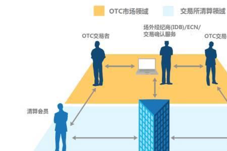 ice和cme都指的什么