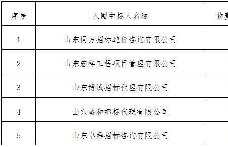 框架入围招标啥意思